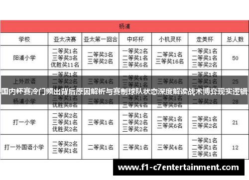 国内杯赛冷门频出背后原因解析与赛制球队状态深度解读战术博弈现实逻辑 国内杯赛冷门频出背后原因解析与赛制球队状态深度解读战术博弈现实逻辑
