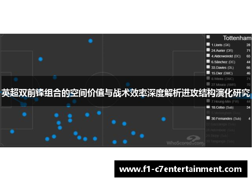 英超双前锋组合的空间价值与战术效率深度解析进攻结构演化研究