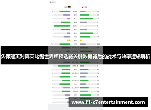 久保建英对阵莱比锡世界杯预选赛关键数据背后的战术与效率逻辑解析