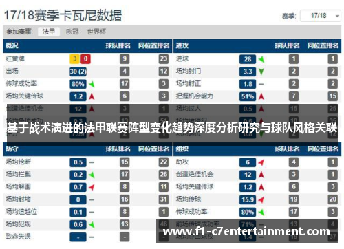 基于战术演进的法甲联赛阵型变化趋势深度分析研究与球队风格关联 基于战术演进的法甲联赛阵型变化趋势深度分析研究与球队风格关联