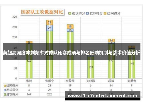 英超高强度冲刺频率对球队比赛成绩与排名影响机制与战术价值分析