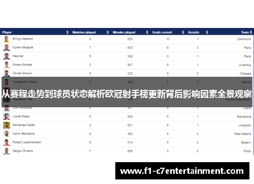 从赛程走势到球员状态解析欧冠射手榜更新背后影响因素全景观察