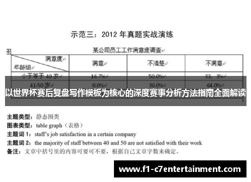 以世界杯赛后复盘写作模板为核心的深度赛事分析方法指南全面解读