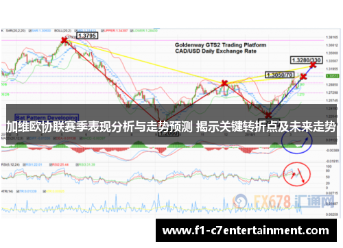 加维欧协联赛季表现分析与走势预测 揭示关键转折点及未来走势