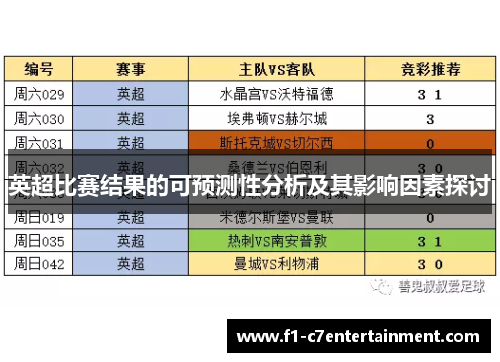 英超比赛结果的可预测性分析及其影响因素探讨