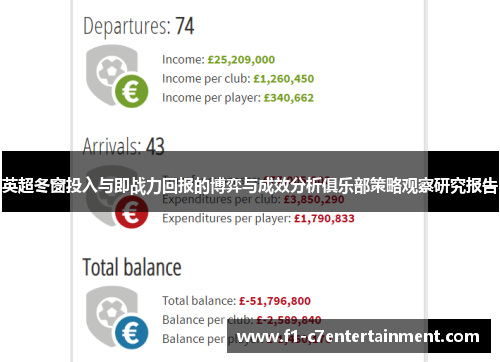 英超冬窗投入与即战力回报的博弈与成效分析俱乐部策略观察研究报告