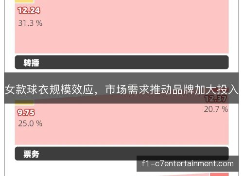 女款球衣规模效应，市场需求推动品牌加大投入